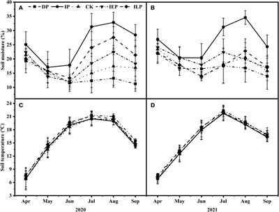 Effects of intra-annual precipitation patterns on grassland productivity moderated by the dominant species phenology